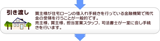 不動産売却ガイド 3.jpg